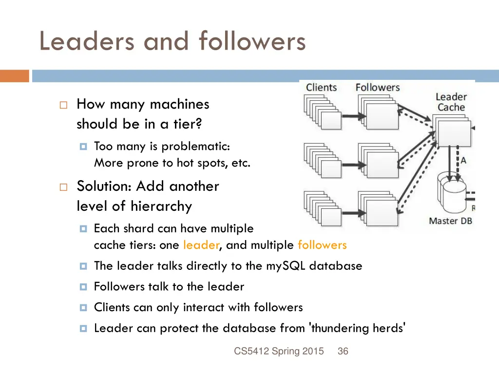 leaders and followers