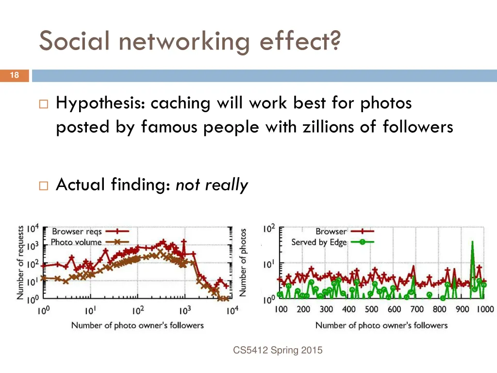 social networking effect