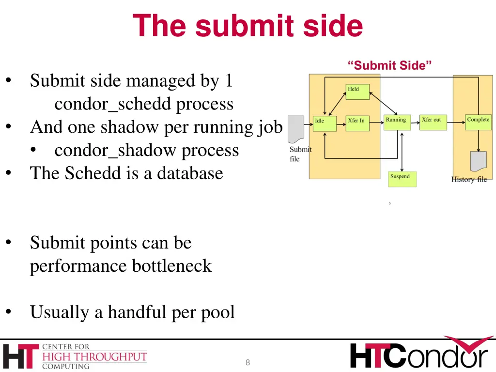 the submit side