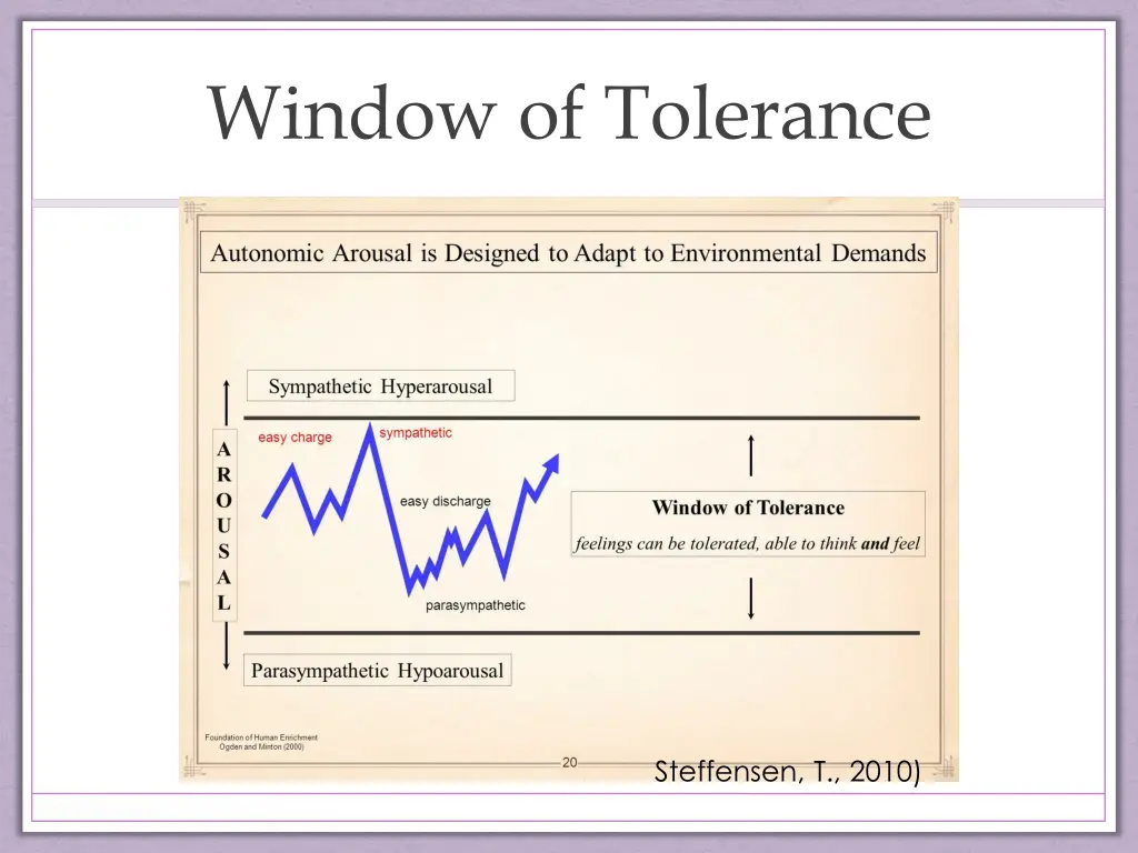 window of tolerance