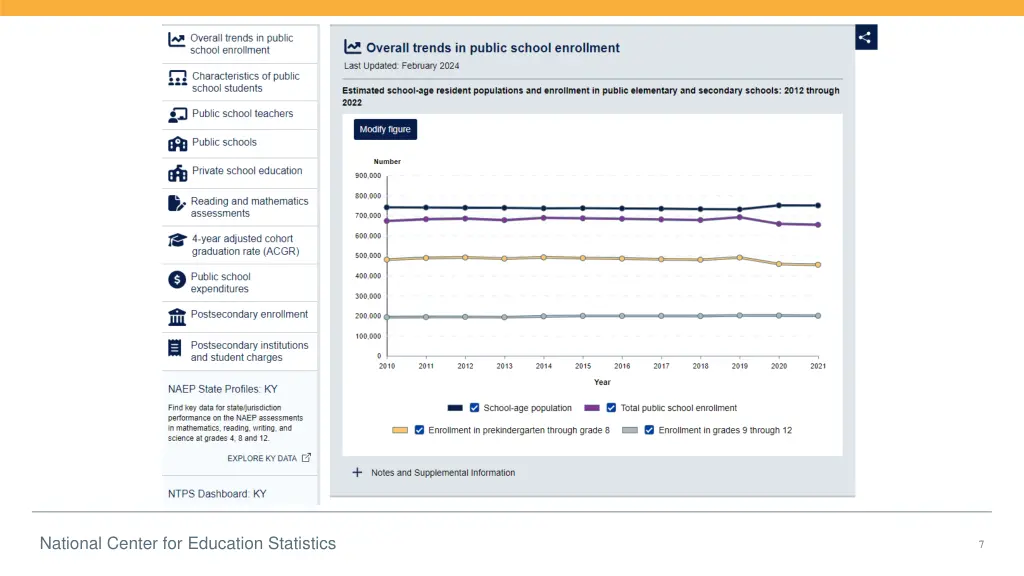 national center for education statistics