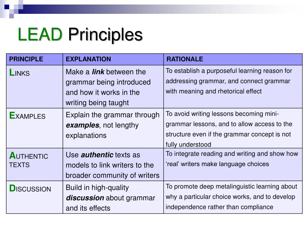 lead principles