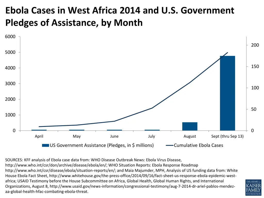 ebola cases in west africa 2014