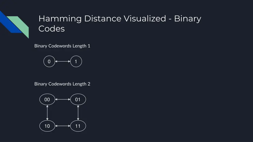 hamming distance visualized binary codes 1