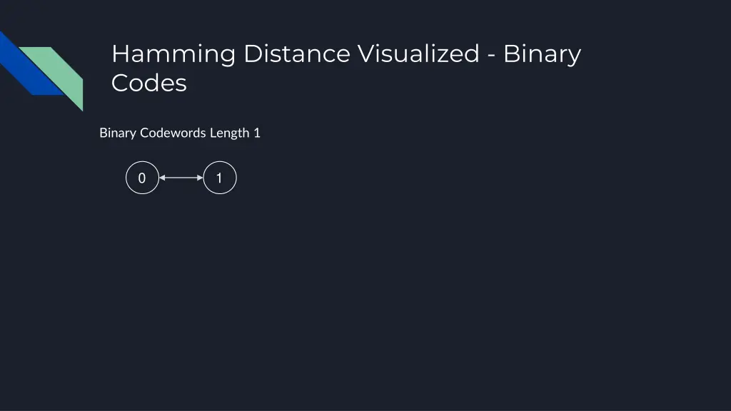 hamming distance visualized binary codes