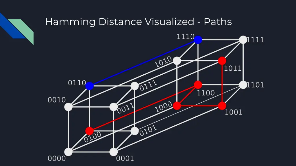 hamming distance visualized paths