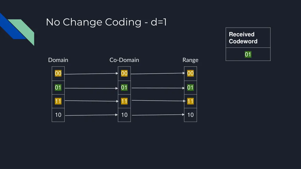 no change coding d 1