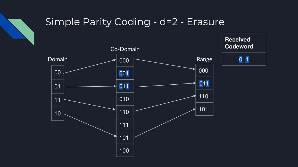 simple parity coding d 2 erasure