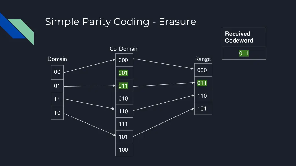 simple parity coding erasure