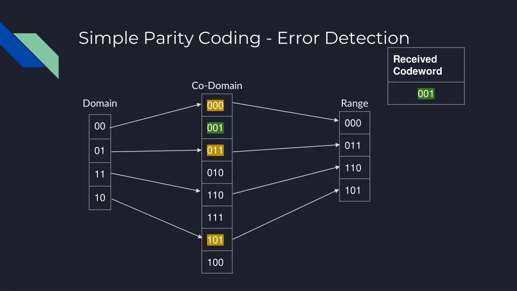 simple parity coding error detection