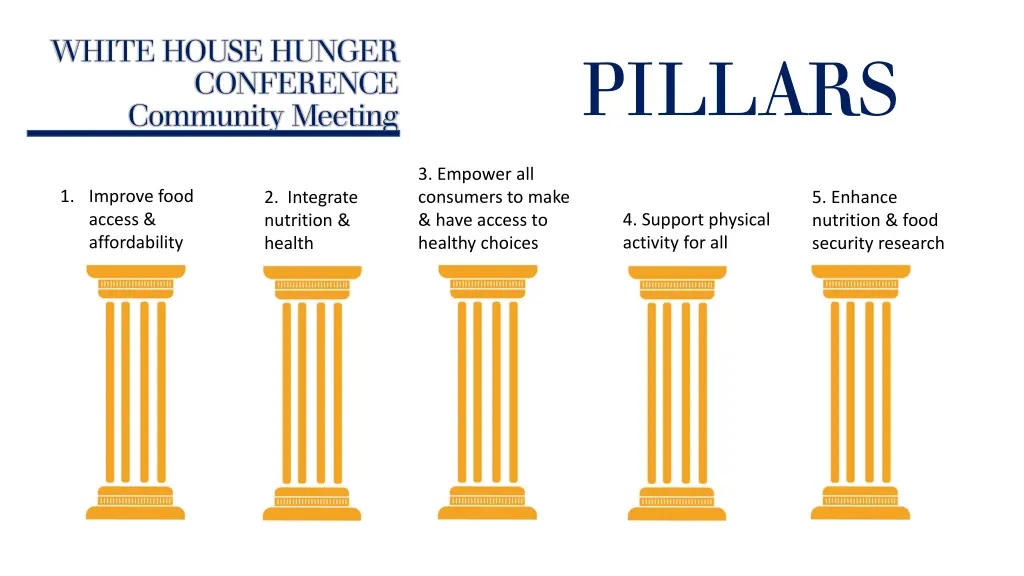 white house hunger conference community meeting 1