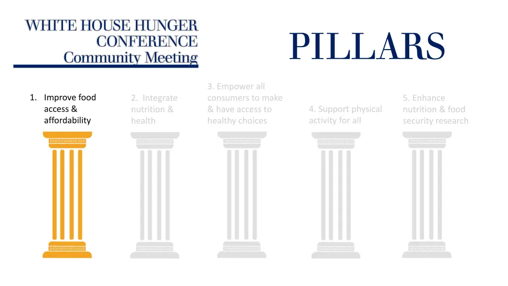 white house hunger conference community meeting 2