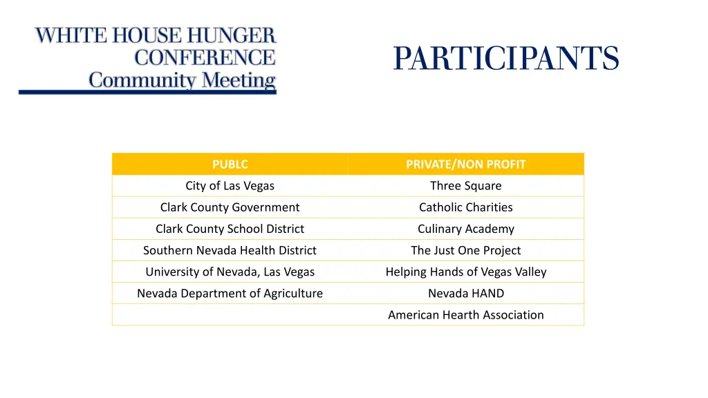 white house hunger conference community meeting 3