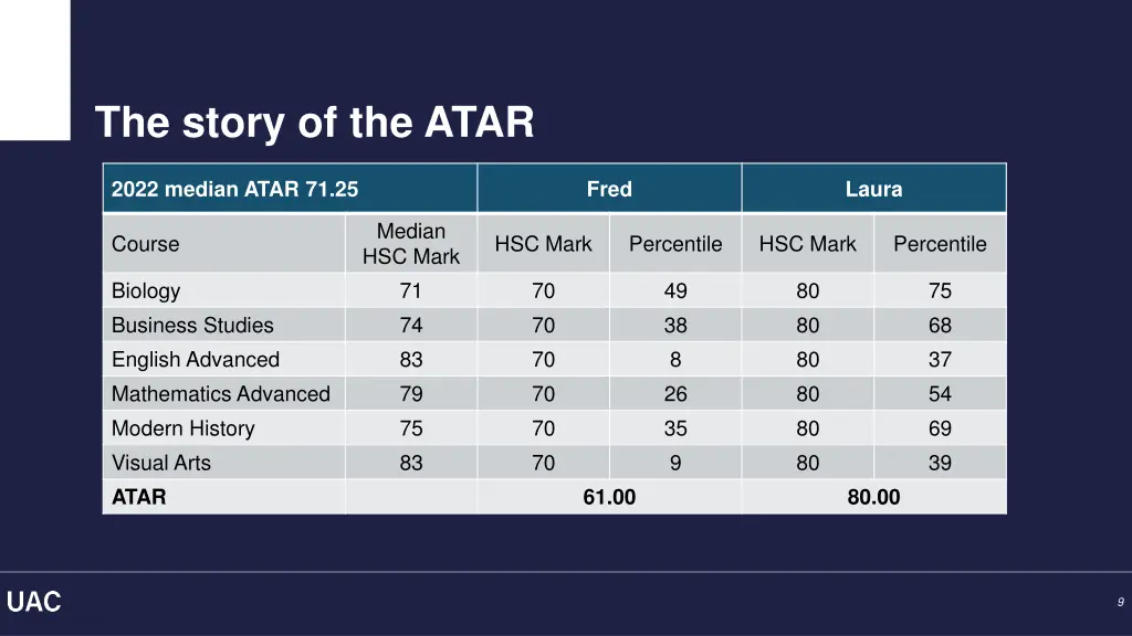 the story of the atar