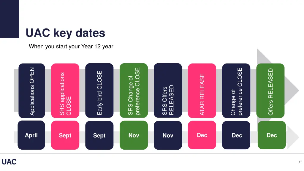 uac key dates