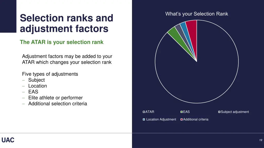 what s your selection rank