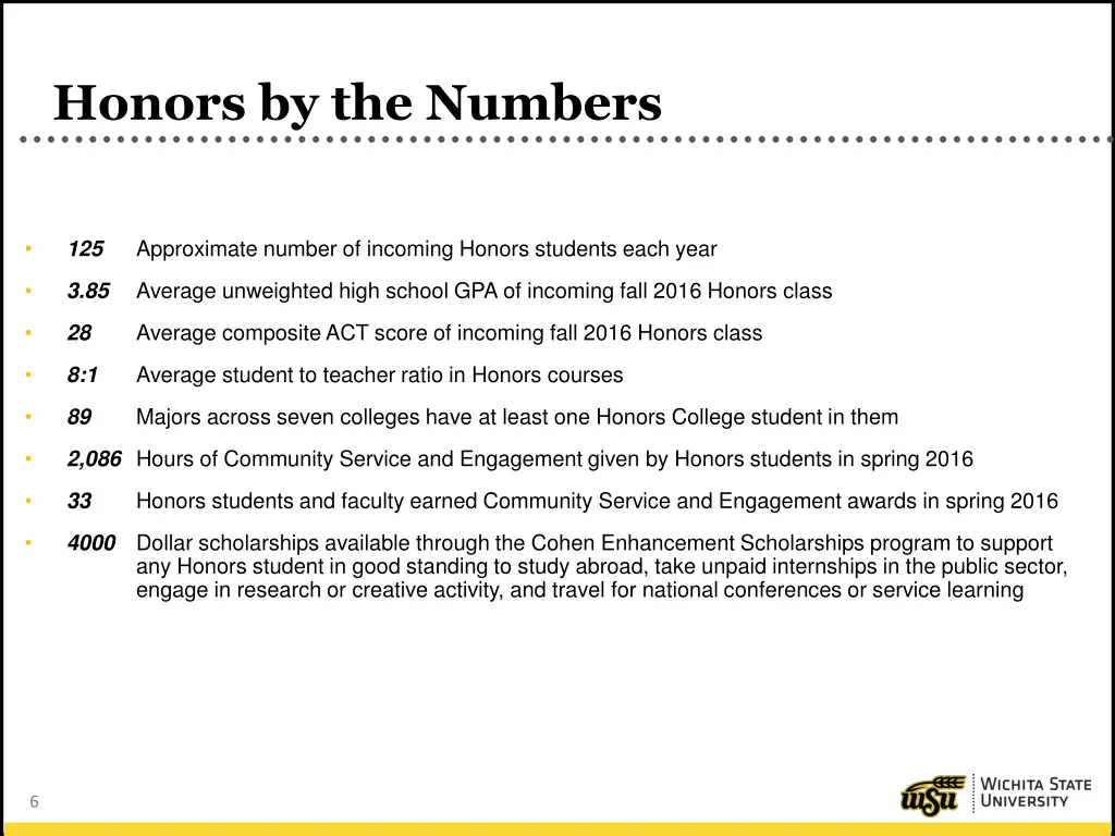 honors by the numbers