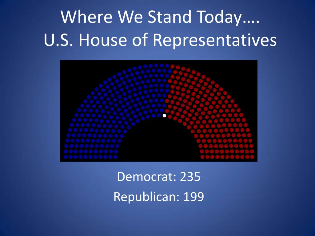 where we stand today u s house of representatives