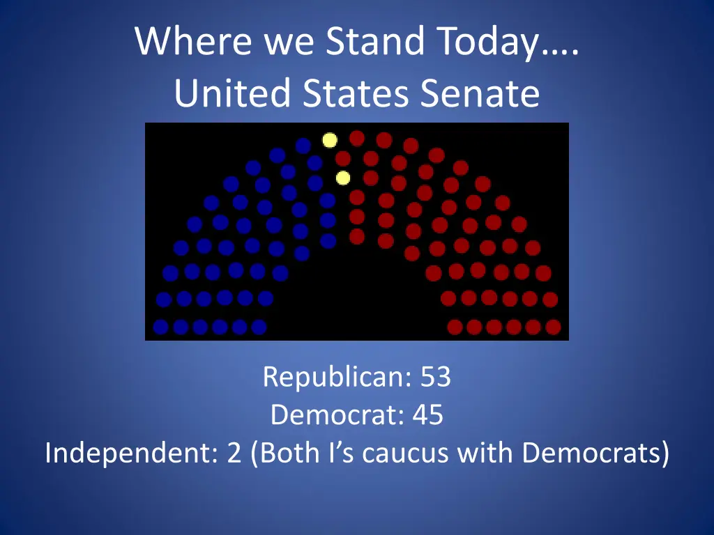 where we stand today united states senate