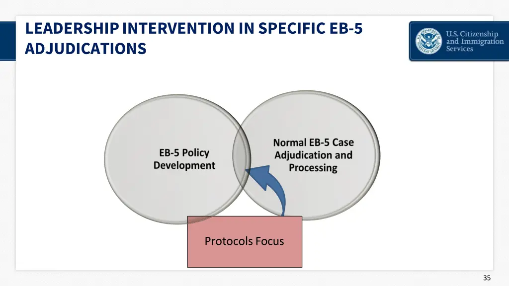 leadership intervention in specific