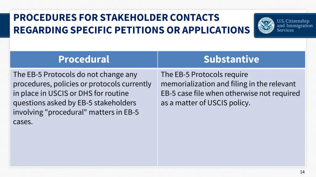 procedures for stakeholder contacts regarding 2