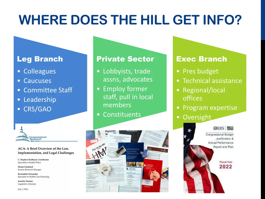 where does the hill get info