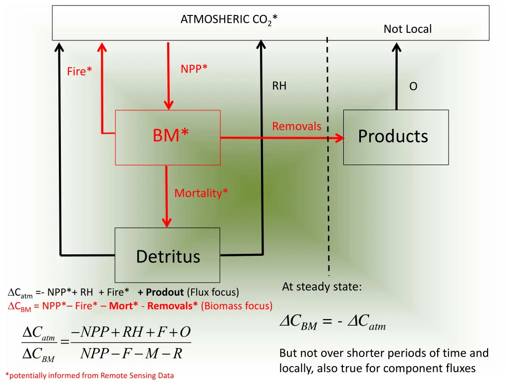 atmosheric co 2