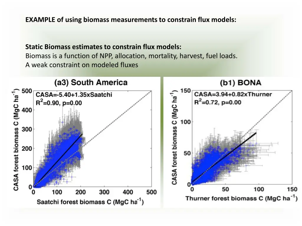 example of using biomass measurements