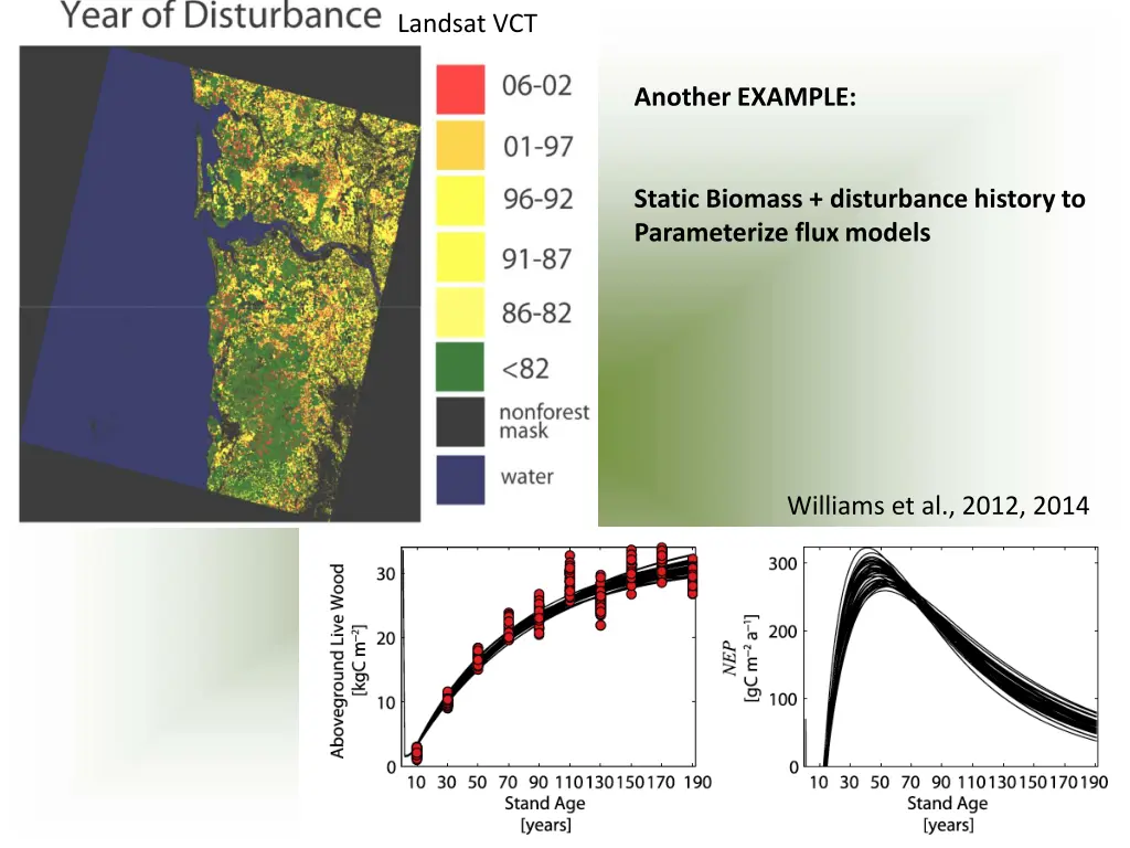 landsat vct