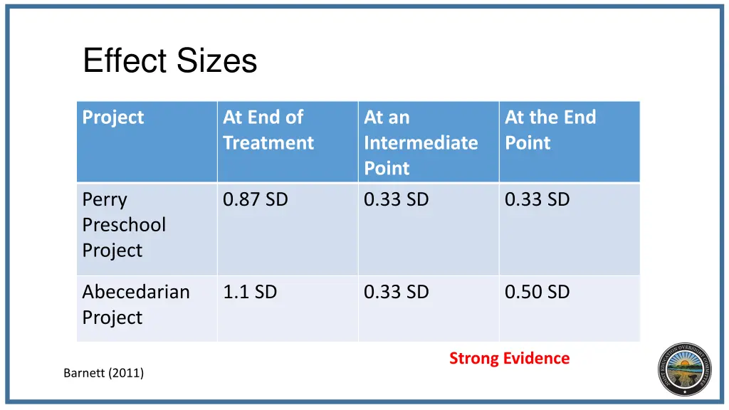 effect sizes