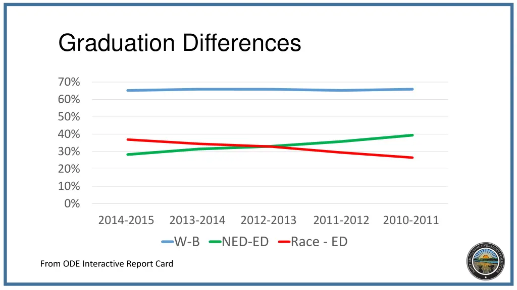 graduation differences