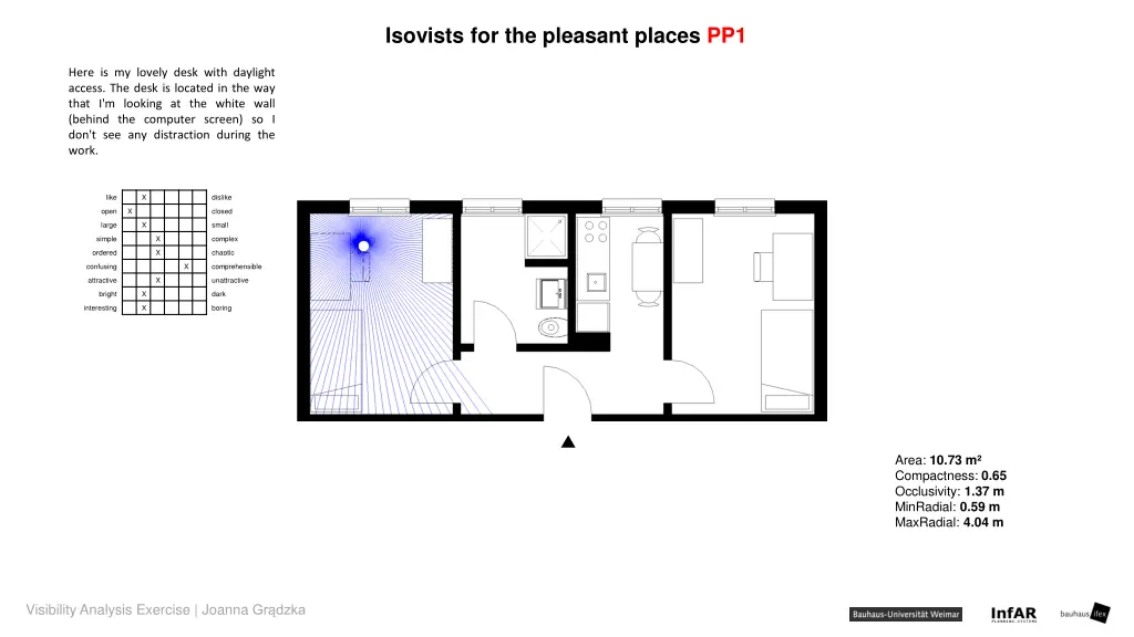 isovists for the pleasant places pp1