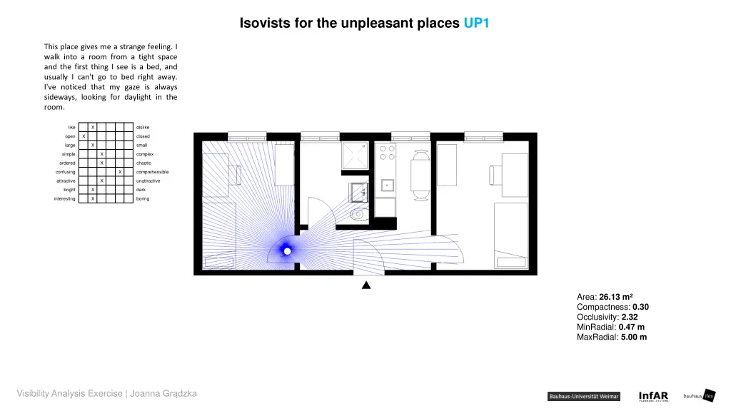 isovists for the unpleasant places up1