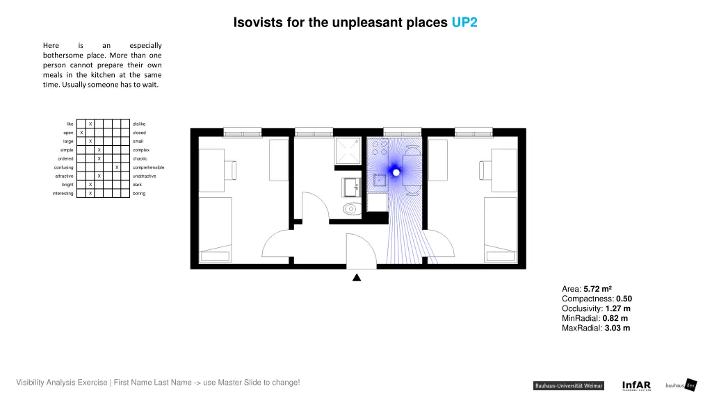 isovists for the unpleasant places up2