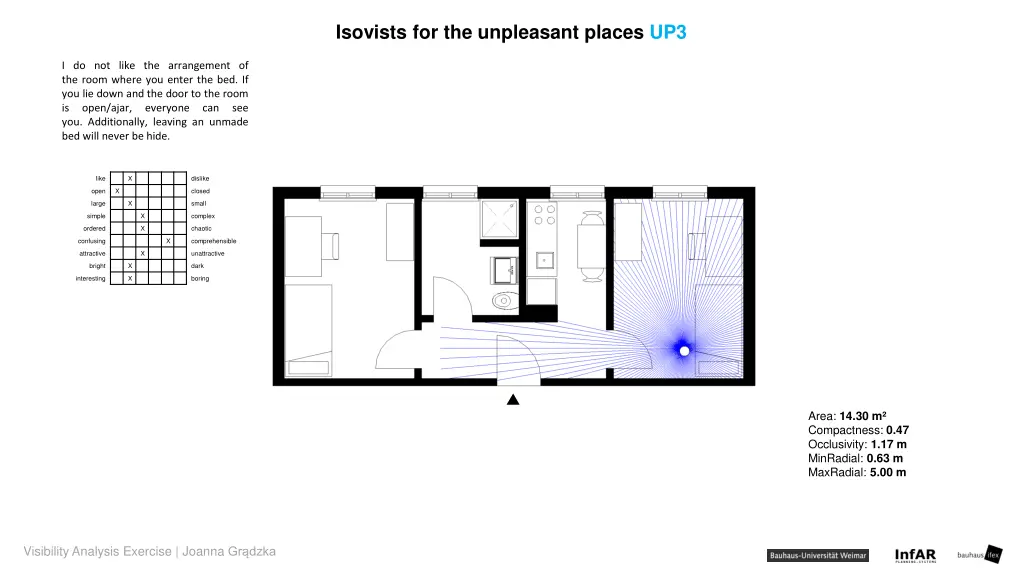 isovists for the unpleasant places up3