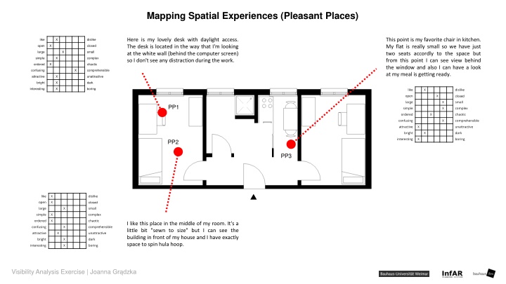 mapping spatial experiences pleasant places