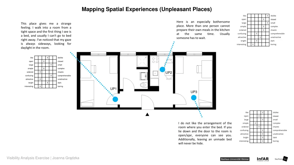 mapping spatial experiences unpleasant places