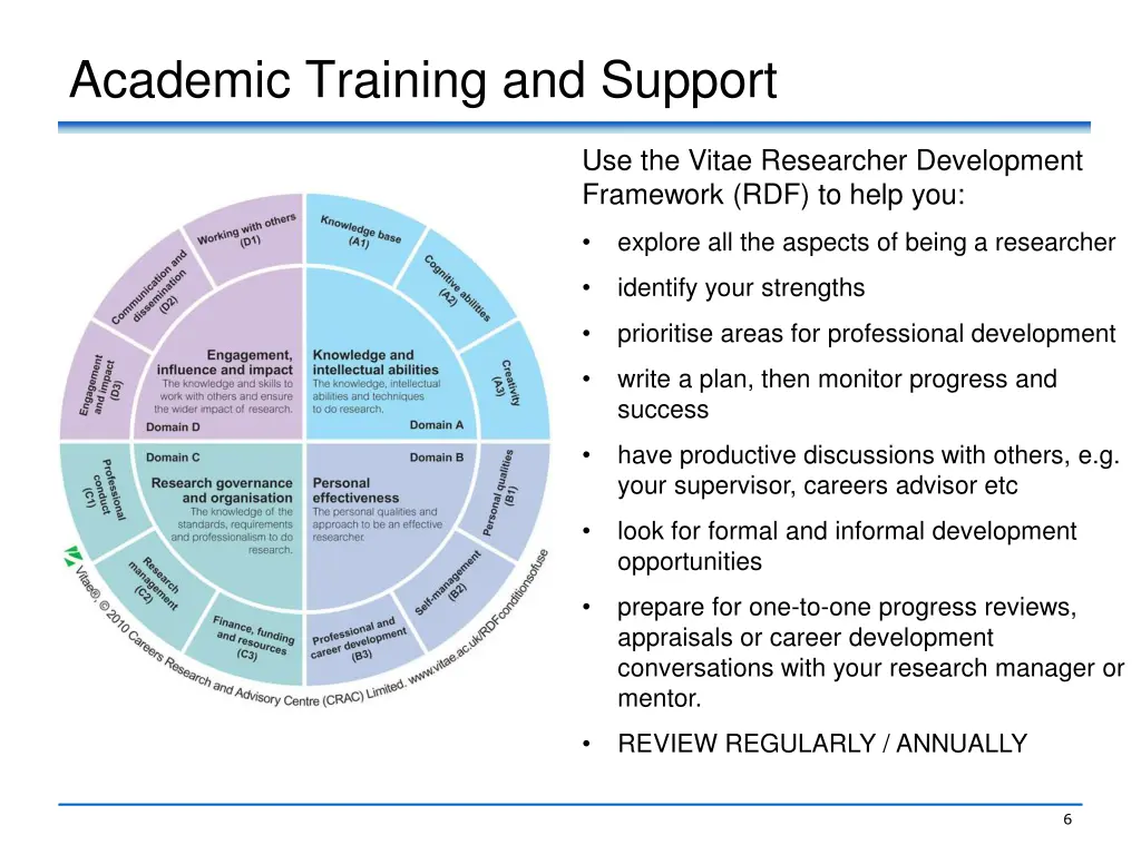 academic training and support 2