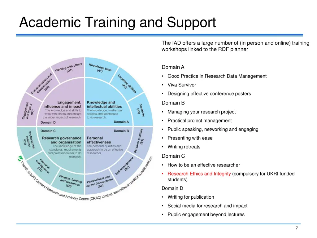 academic training and support 3