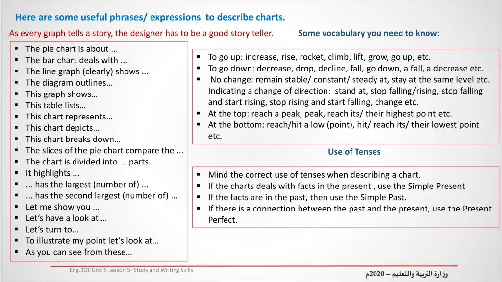 here are some useful phrases expressions