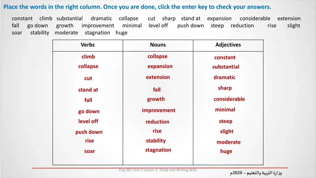 place the words in the right column once