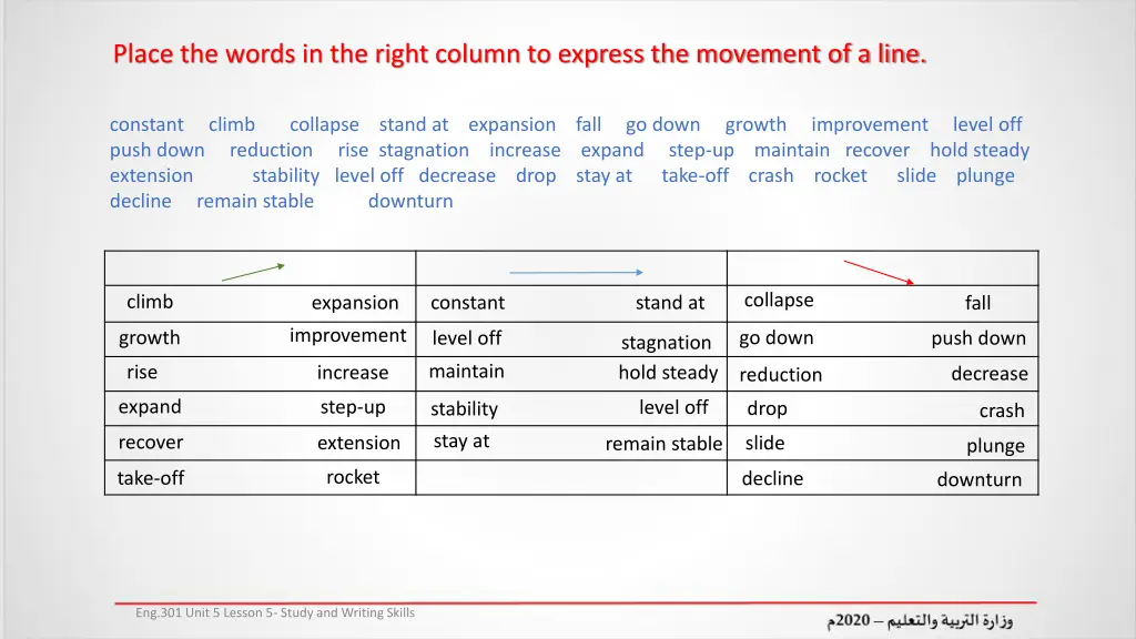 place the words in the right column to express