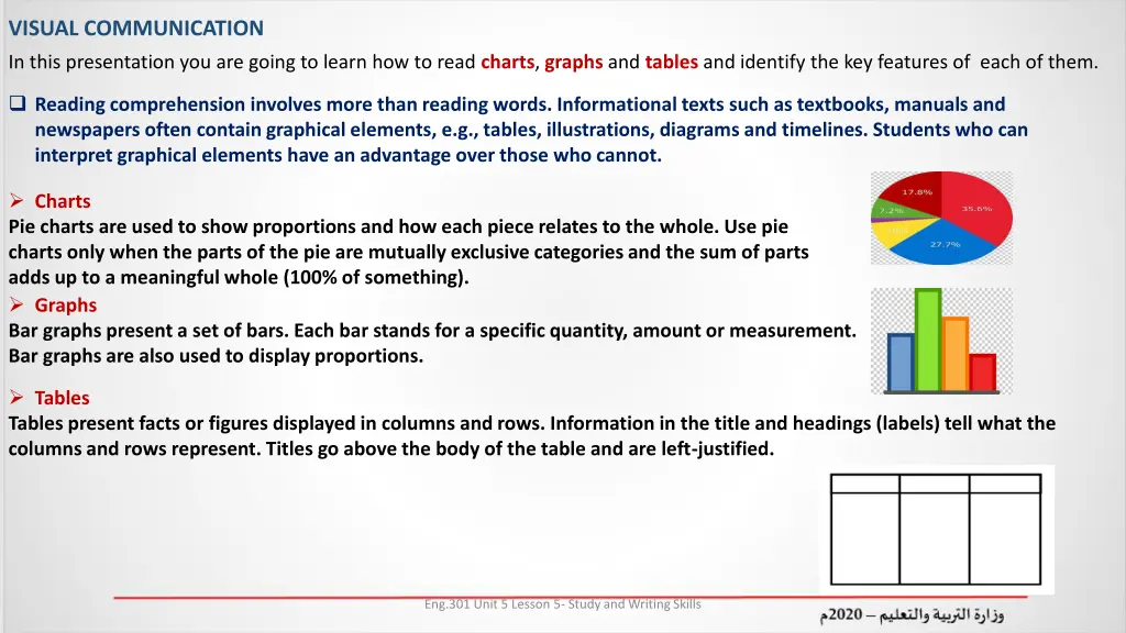 visual communication