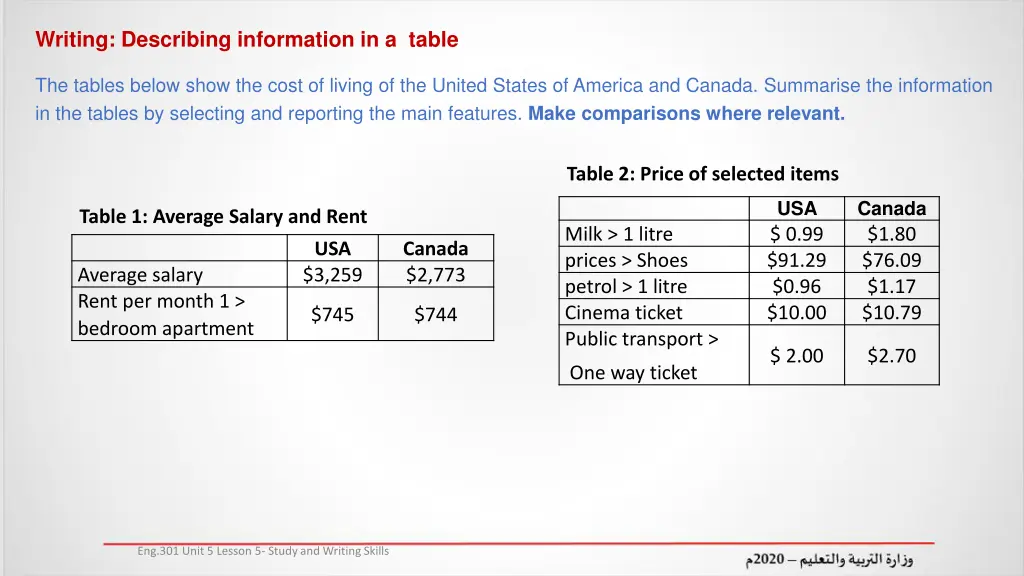 writing describing information in a table