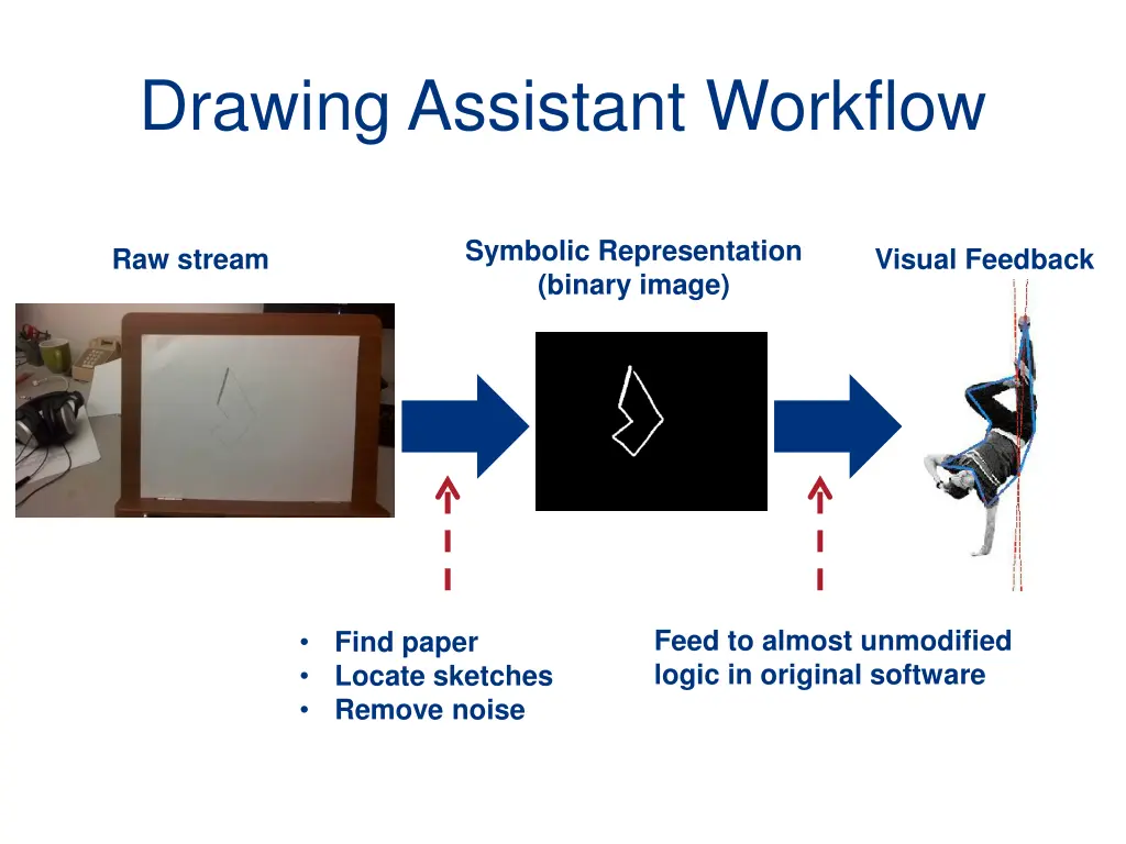 drawing assistant workflow