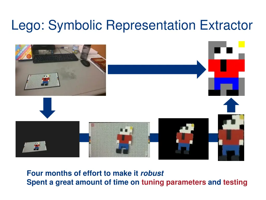 lego symbolic representation extractor