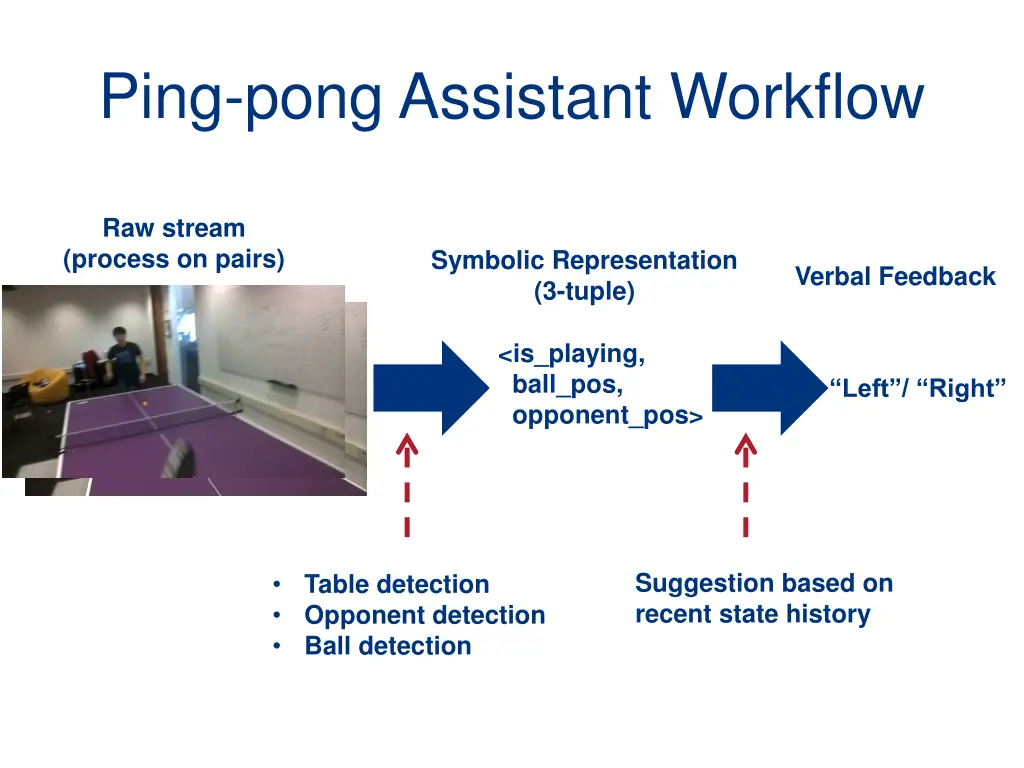 ping pong assistant workflow