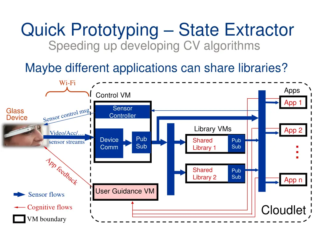 quick prototyping state extractor speeding 1