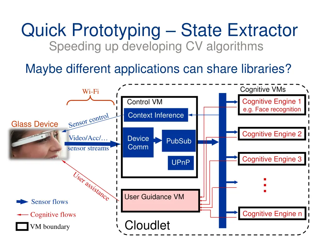 quick prototyping state extractor speeding