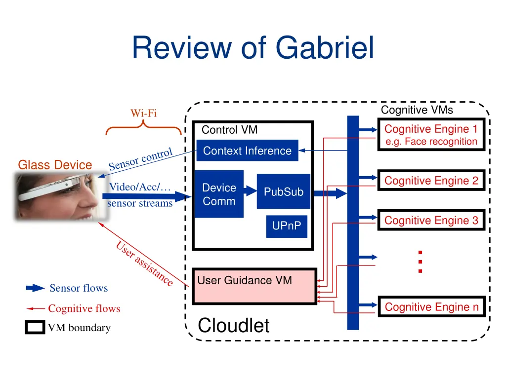 review of gabriel